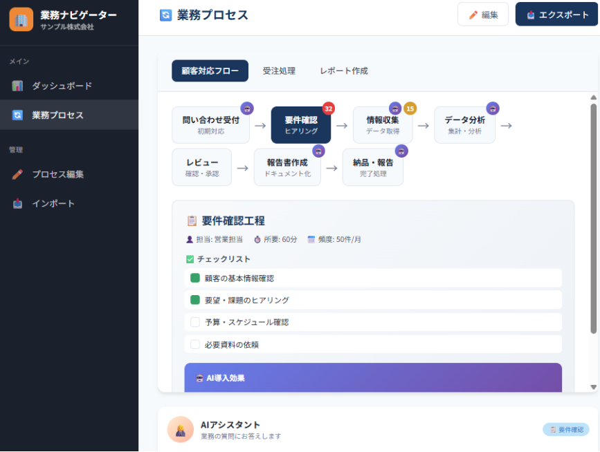 私たちが提供するソリューション